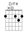 D/F#